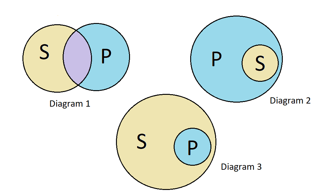1st Diagram fin