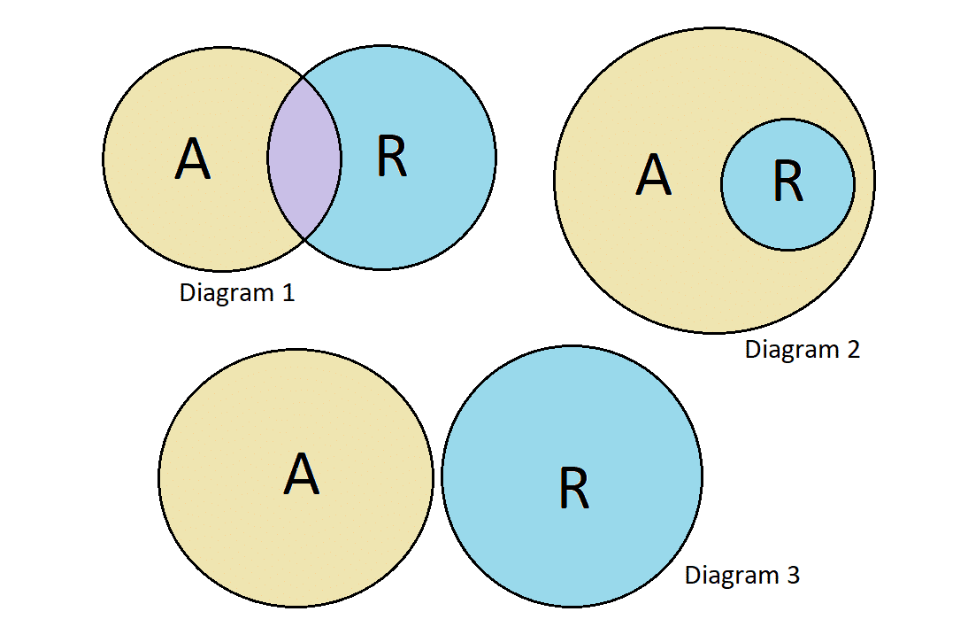 2nd Diagram fin
